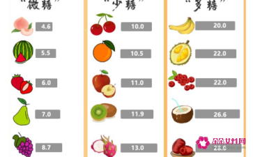 含糖低的水果排行榜(含糖量低的水果排名)