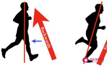 跑步正确的落脚方式图(1000米跑步正确的落脚方式图)