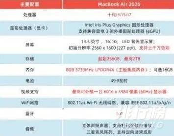 macbook(苹果2020款macbook airi3够用吗)