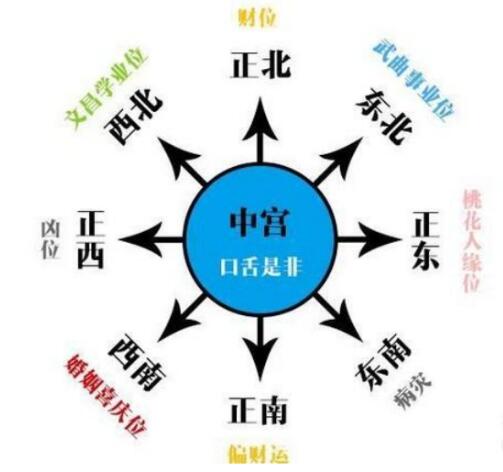 客厅凶位置示意图图片