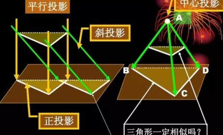 正形投影图片