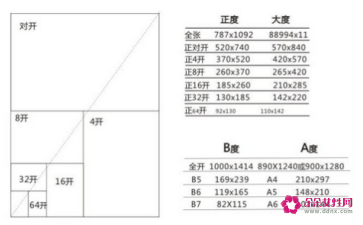 a4纸是不是8开一半