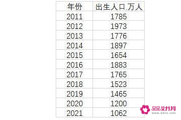 2021年新生儿男女比例(2021年出生人口性别比)