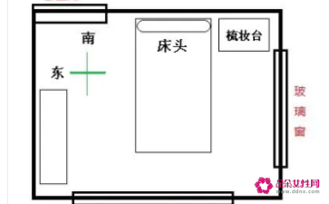 正确的床头方向图片(风水学床怎么摆放位置)