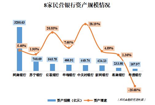 中国十大民营银行(中国民营银行实力排名2020)