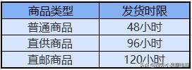 等待揽收多久算虚假发货(已揽收多久算虚假发货)