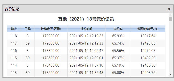 建发房产口碑怎么样(建发房产口碑怎么样)