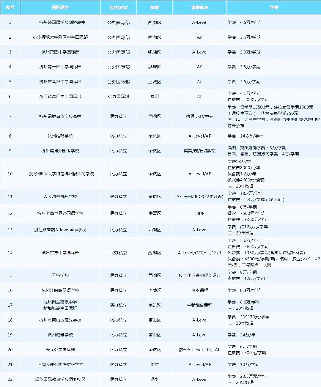 杭州国际学校有哪些(杭州国际学校有哪些环境好)