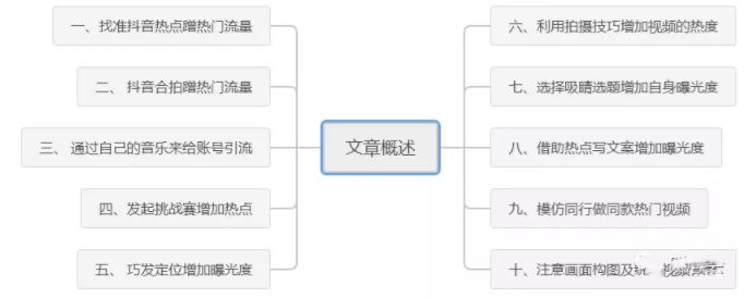 抖音视频如何上热门(抖音视频如何上热门)