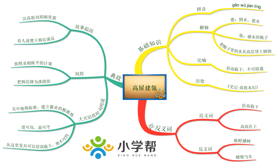 高屋建瓴的拼音(高屋建瓴的读音)