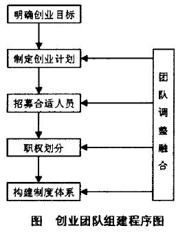 小我站长创业之路:客户,产品,团队,商业模式和资金